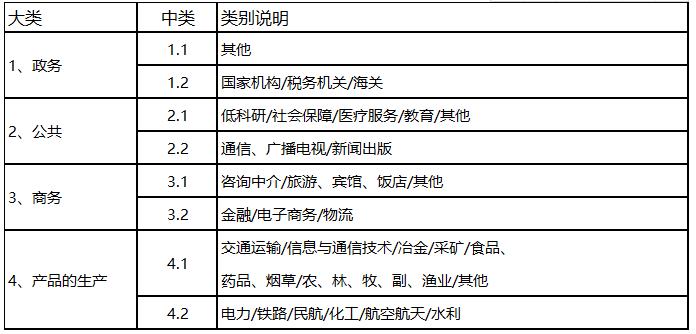 青島科大睿智ISO27018認(rèn)證流程