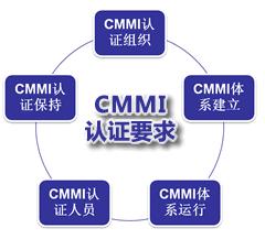 CMMI認(rèn)證要求