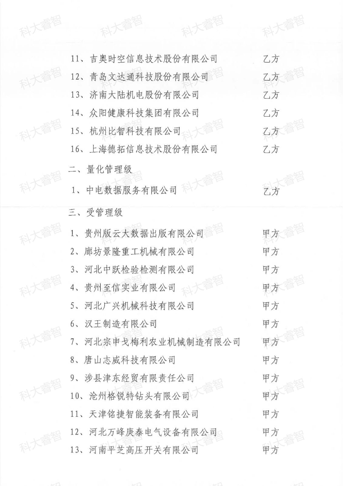 科大睿智咨詢服務(wù)企業(yè)上榜第十七批DCMM等級證書名單-DCMM咨詢-DCMM貫標(biāo)2