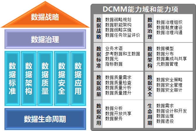 DCMM-6e115.png